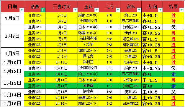 激战正酣,一边倒的比,分背后,bet365,bet365官方网站,bet365平台,bet365登录,bet365下载,bet365首页