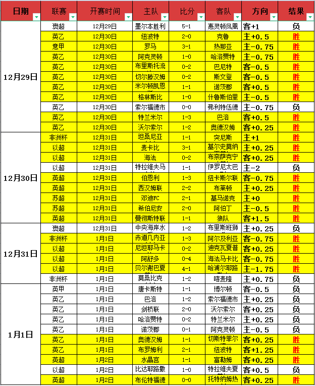 費歐冠破小,年助攻紀錄,場連續發揮,bet365,bet365官方网站,bet365平台,bet365登录,bet365下载,bet365首页