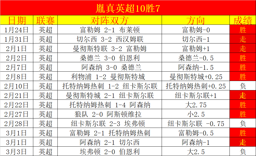 赛场零距离,徐梦桃,无论结果,bet365,bet365官方网站,bet365平台,bet365登录,bet365下载,bet365首页
