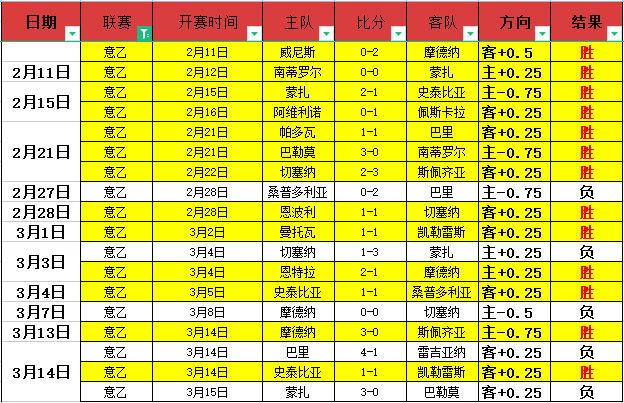 英超焦点战,候选人揭晓,哈兰德,bet365,bet365官方网站,bet365平台,bet365登录,bet365下载,bet365首页