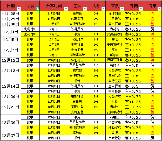 高真荣领跑,奠基人杯,尹天琪并列,bet365,bet365官方网站,bet365平台,bet365登录,bet365下载,bet365首页