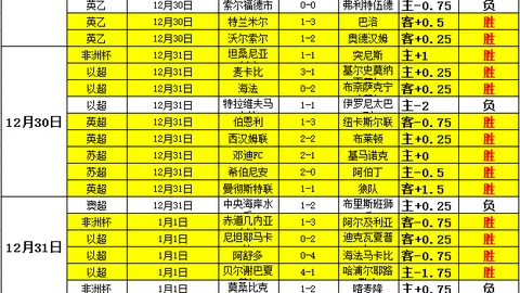 B費歐冠破小貝24年助攻紀錄，6場連續發揮神威