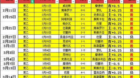 【英超焦点战报】第14轮MVP候选人揭晓：哈兰德、福登闪耀，梅里诺、罗梅罗实力抢镜！