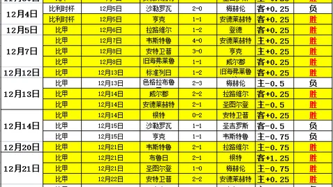 高真荣领跑LPGA奠基人杯，尹天琪并列次席，刘依一位列第18