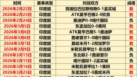 施洛特贝克失误点球，多特客场1-2负柏林联